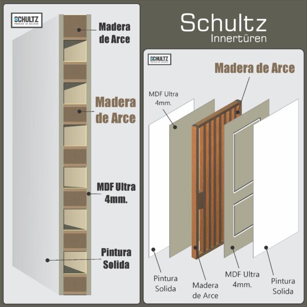 Puertas Interiores York - Imagen 19